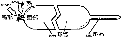 part.gif (2669 bytes)